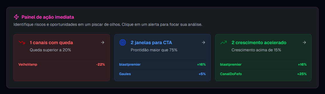 Alertas que funcionam