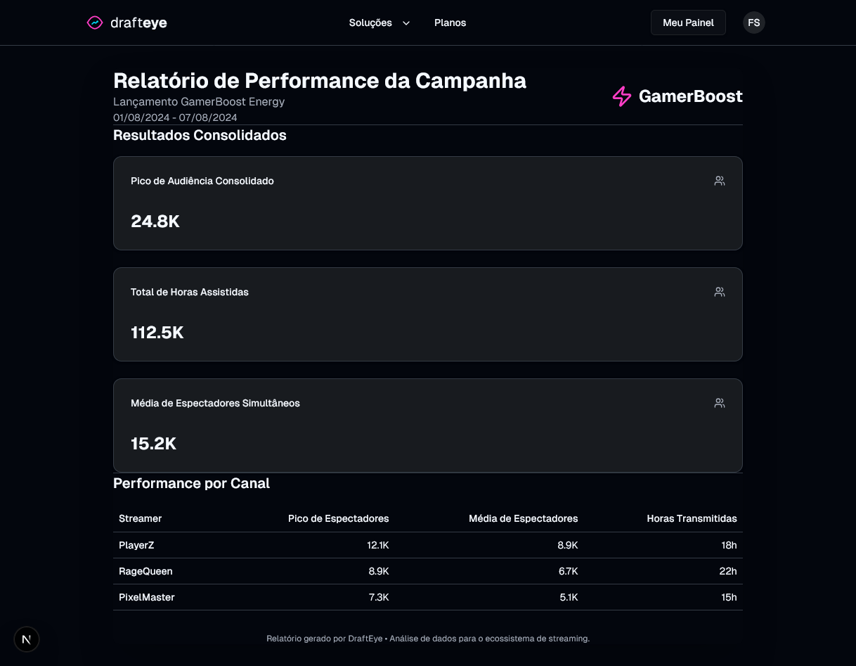 Relatórios que impressionam