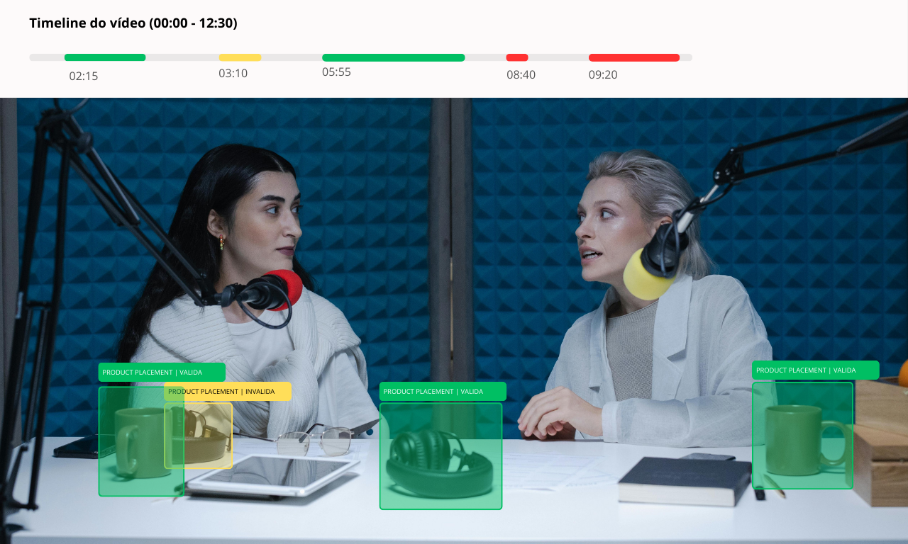 BRANDEYE Video Analysis